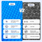 Real Relax Pool Solar Cover, 12 x 24 ft Durable 16 mil Pool Covers for Inground & Above Ground Pools, Solar Pool Heater, Rectangle Solar Blanket with Bubbles, Blue