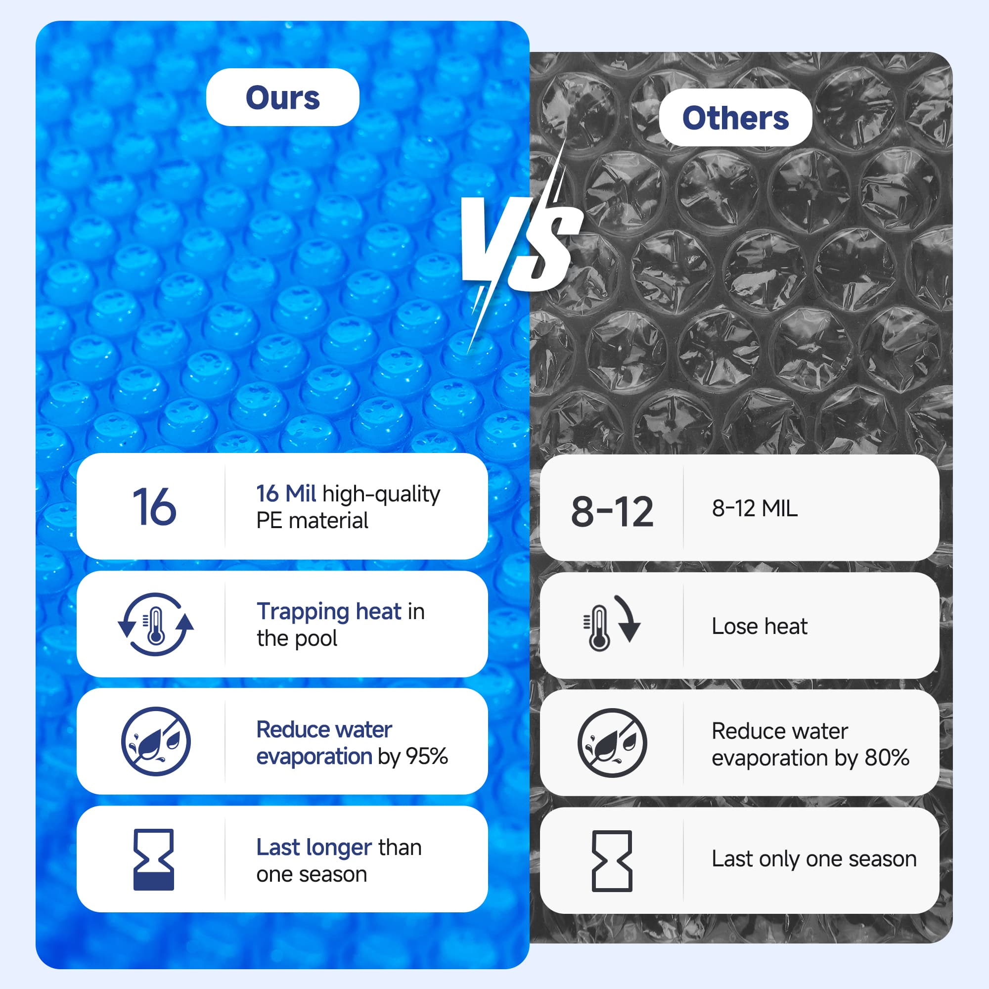 Real Relax Pool Solar Cover, 12 x 24 ft Durable 16 mil Pool Covers for Inground & Above Ground Pools, Solar Pool Heater, Rectangle Solar Blanket with Bubbles, Blue