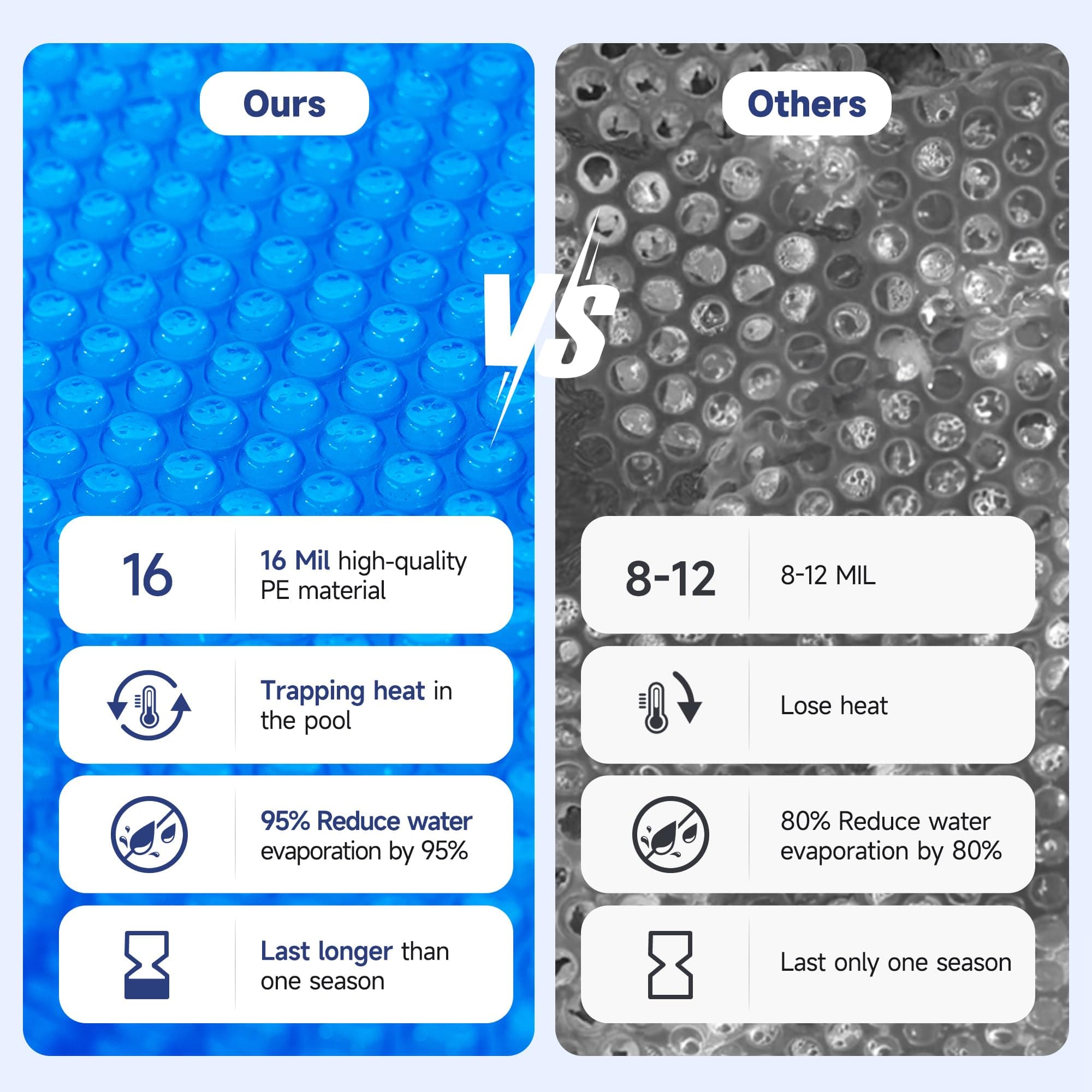 Real Relax Real Relax 16 mil Solar Pool Cover, 24 ft Round Bubble Blanket Heat Trapping Solar Blanket, Durable Material for Inground & Above Ground Swimming Pools, Blue